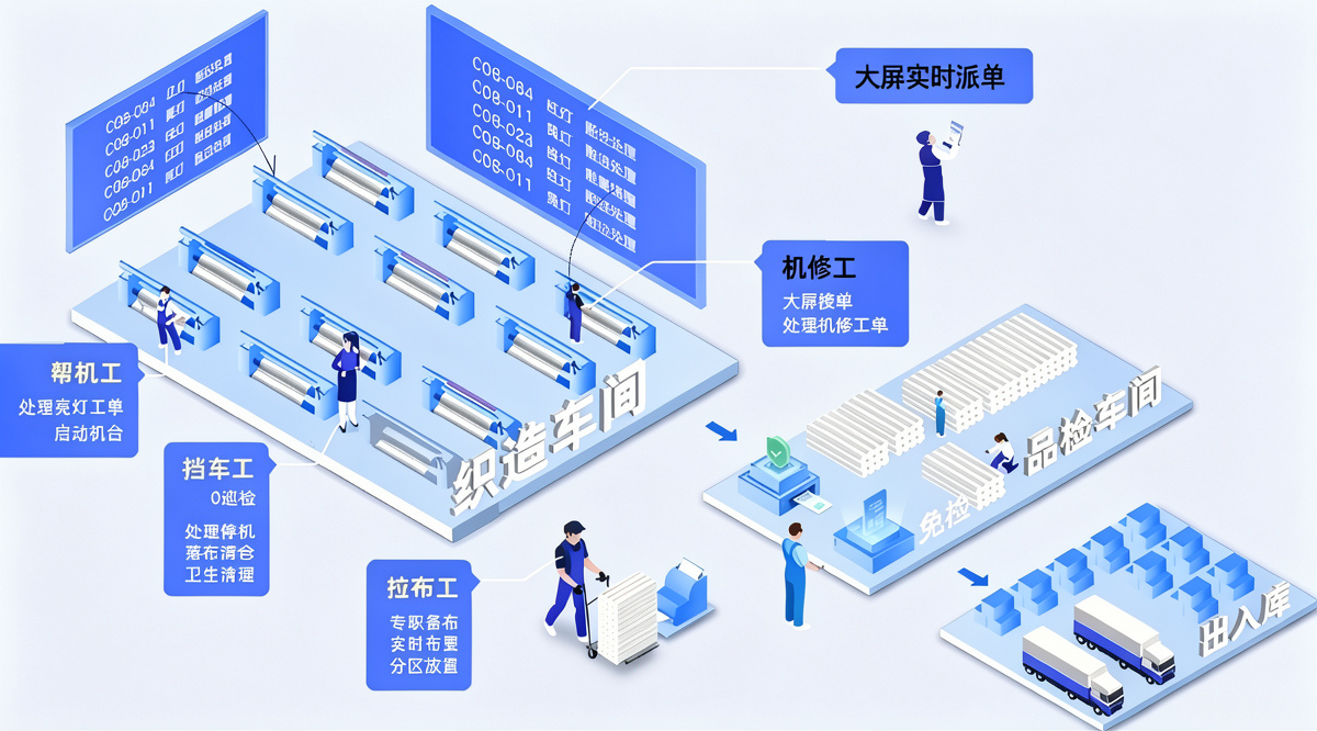 数据管理解决方案